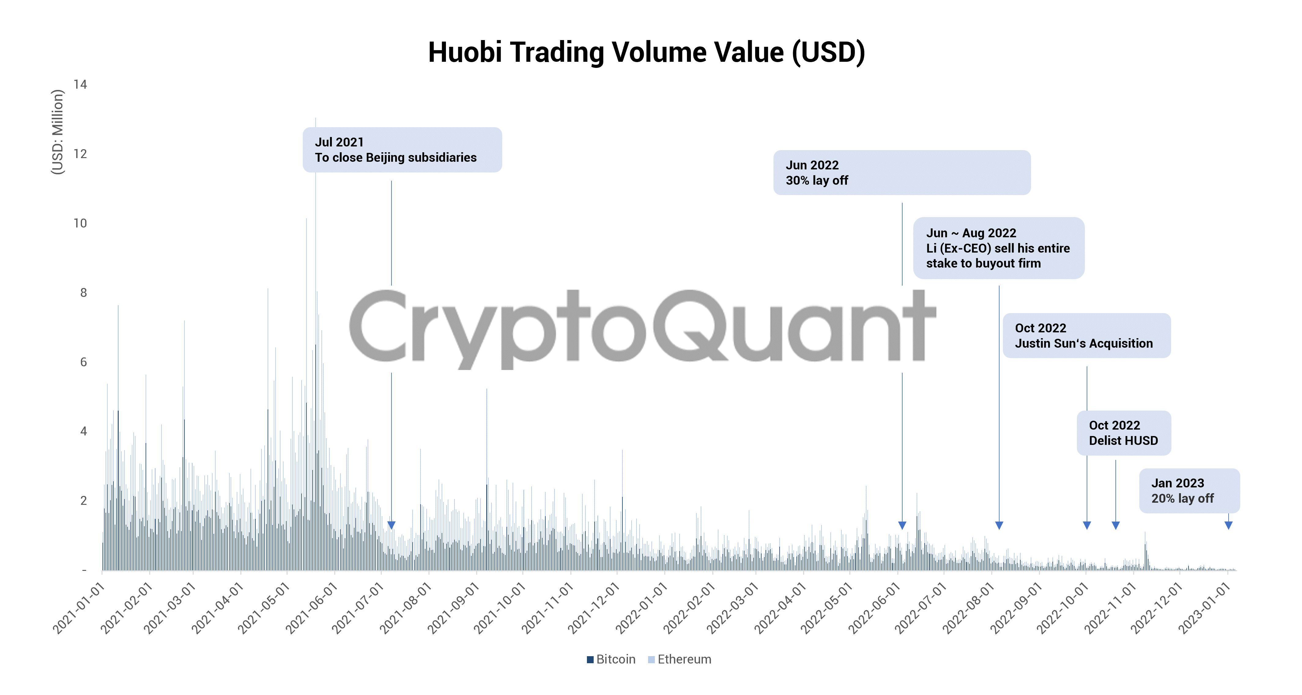 Huobi Tracker_Korean | 크립토퀀트