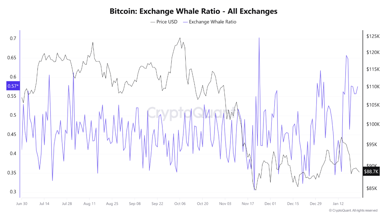 Quicktake | CryptoQuant