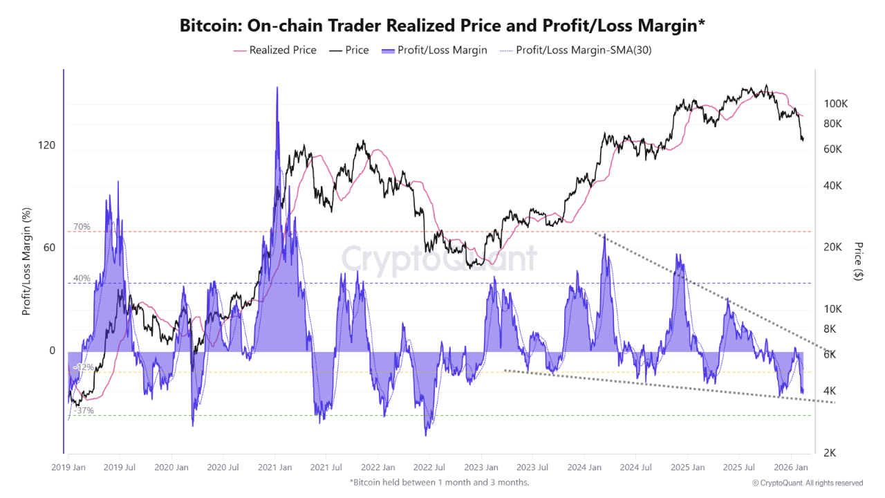 The Descending Pattern That Predicts Bitcoin Rallies | CryptoQuant