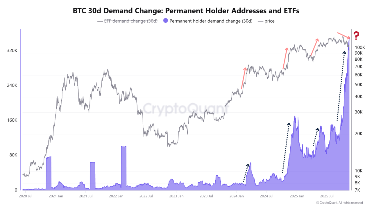 The Biggest BTC Accumulation… in the Middle of a Selloff: This anomaly  demands explanation. | Cry...