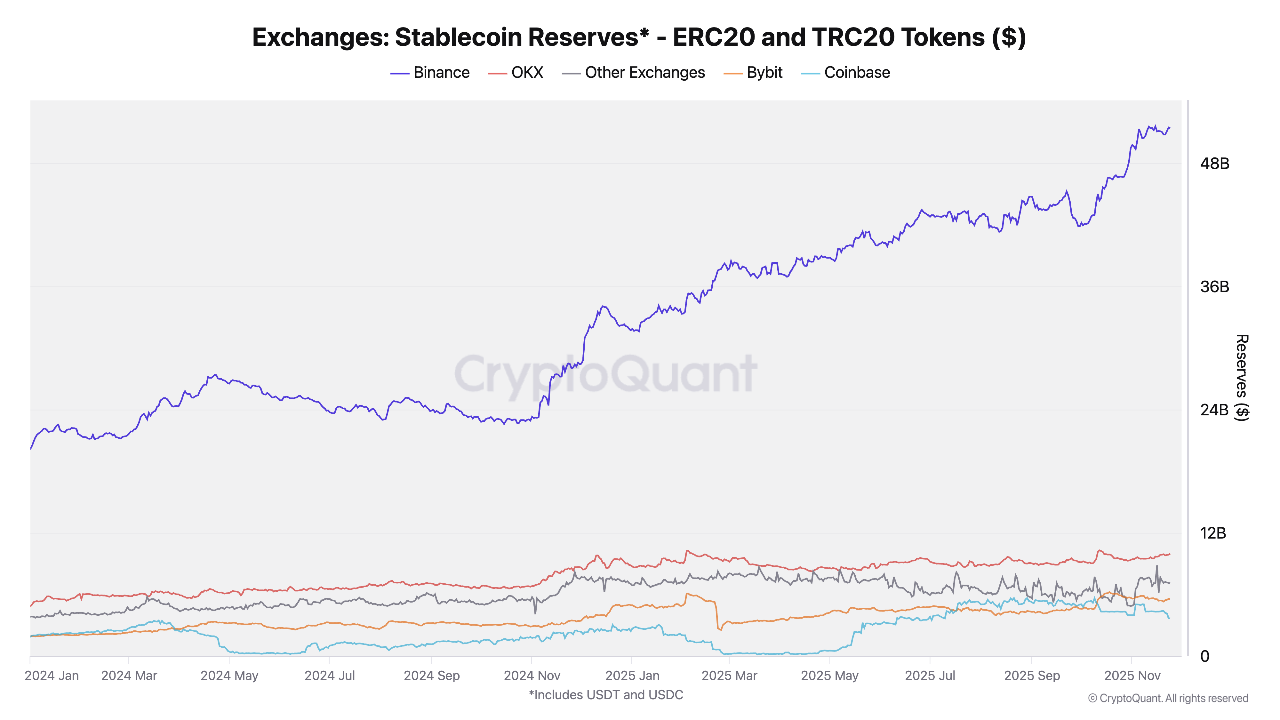 Exchanges See Lower Trading Volumes, but Higher Inflows During the Current  Crypto Correction | Cr...