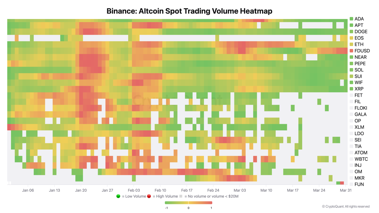 Binance Dominates Exchange Spot Trading Volume Amid Market Volatility |  CryptoQuant