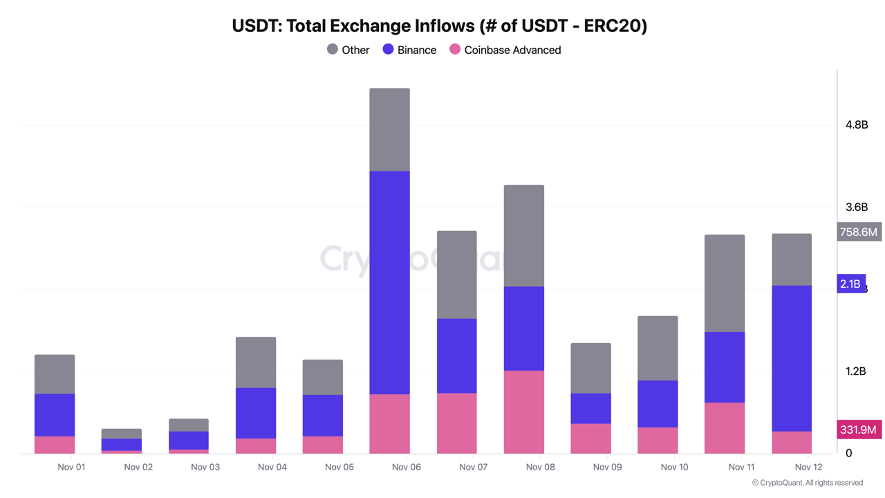 Exchange Activity on the Aftermath of the US Presidential Election and  Renewed Investor Demand | ...