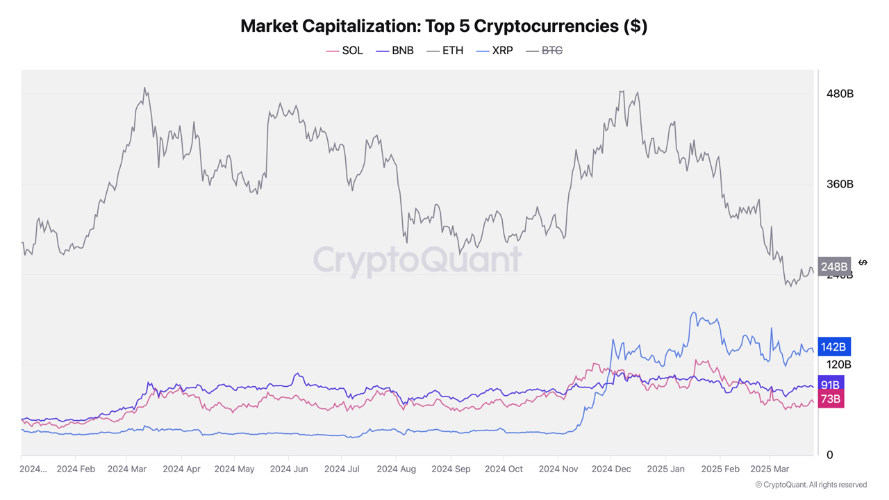 Mesmerizing Current Market Cap Of Cryptocurrencies Photo in HD Mesmerizing Current Market Cap Of Cryptocurrencies Photo in HD