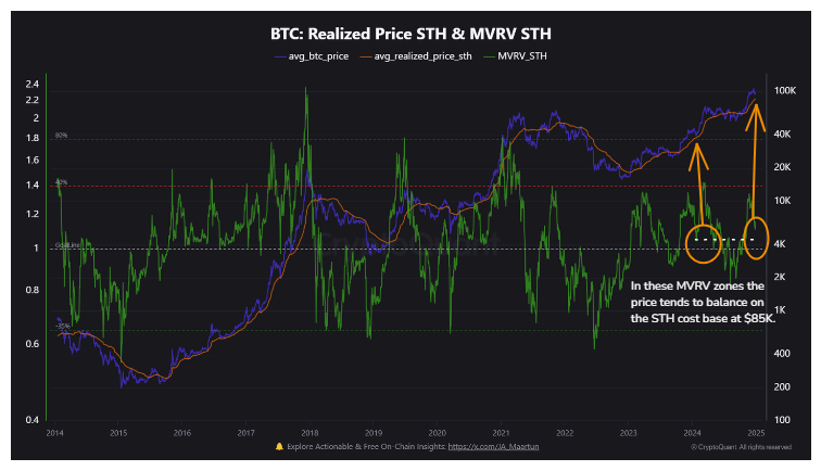 Is the $85K threshold our meeting point? | CryptoQuant