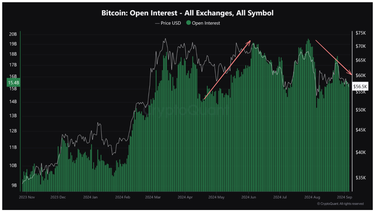 Lack of liquidity comes from capital rotations in the crypto market? |  CryptoQuant