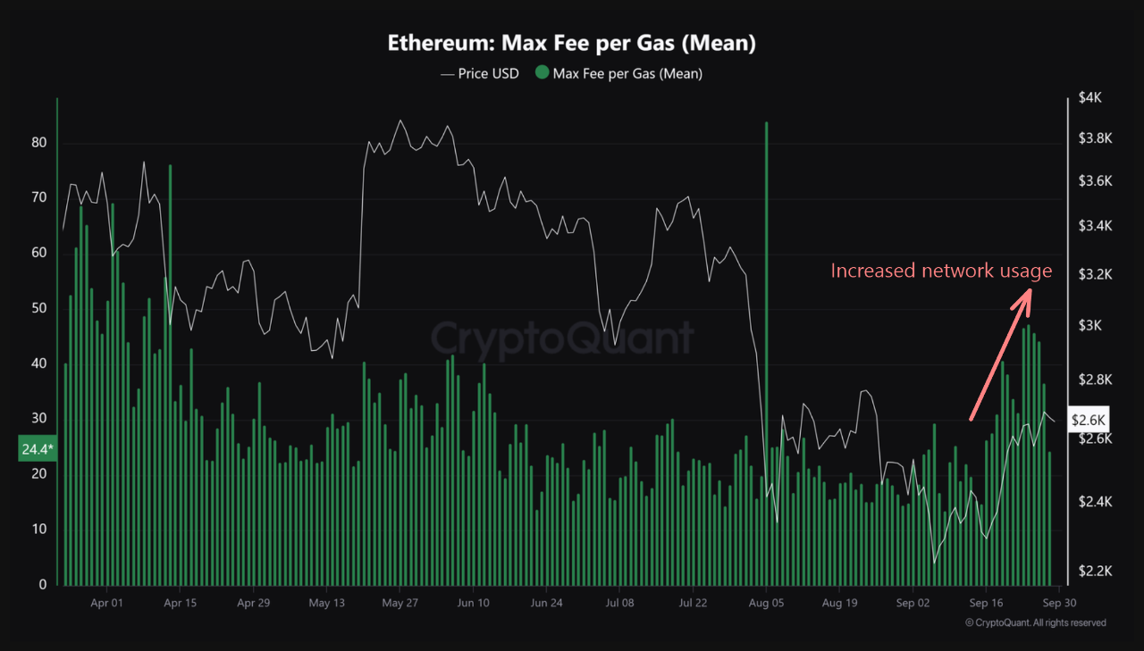 Tarifa de gas de Ethereum.