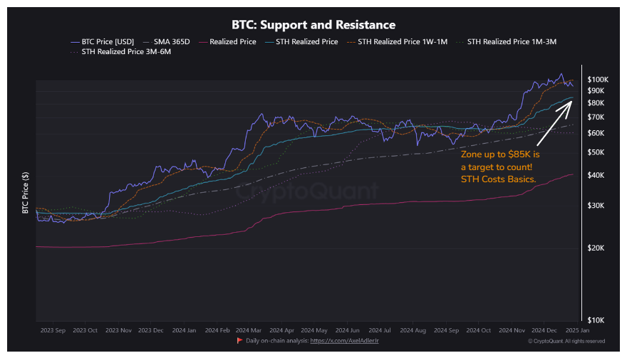 Is the $85K threshold our meeting point? | CryptoQuant