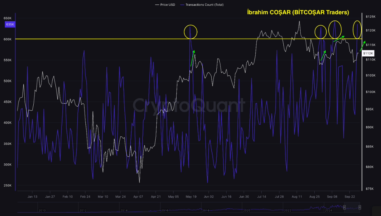 The 600K Threshold in Bitcoin: The Hidden Indicator That Tracks Price  Momentum! | 크립토퀀트