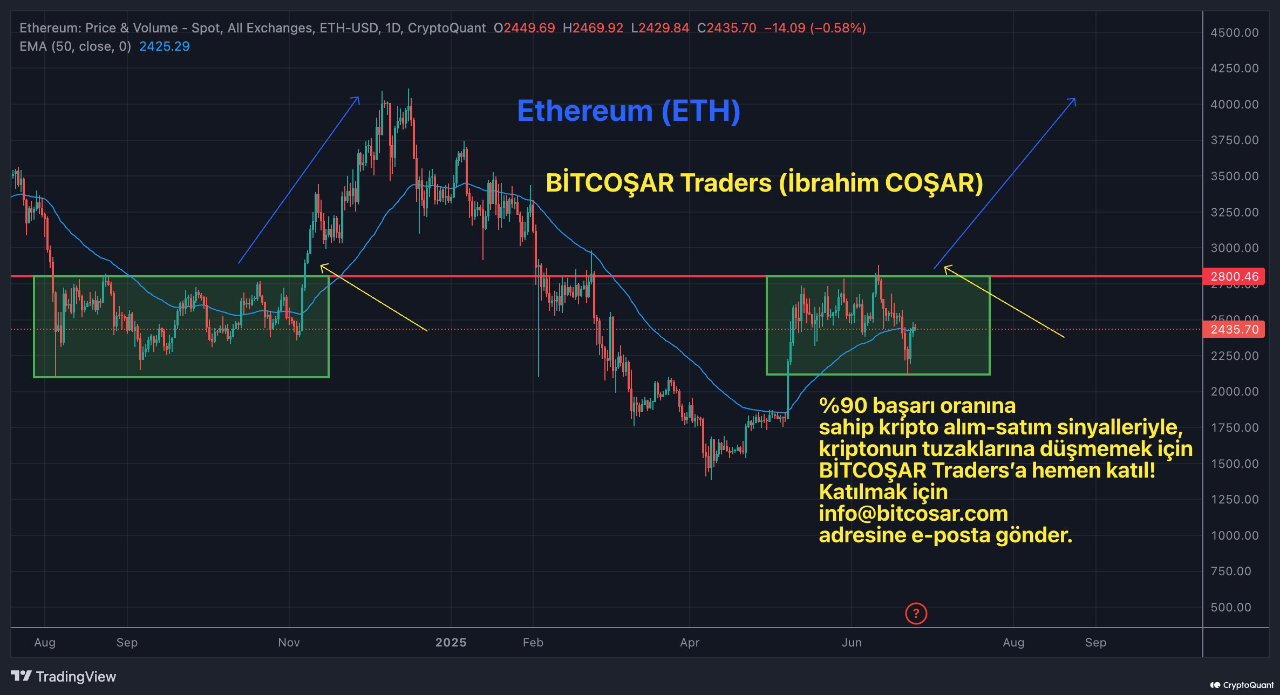 🔥 My $4,000 Ethereum Prediction Hit the Target with Pinpoint Accuracy! |  CryptoQuant