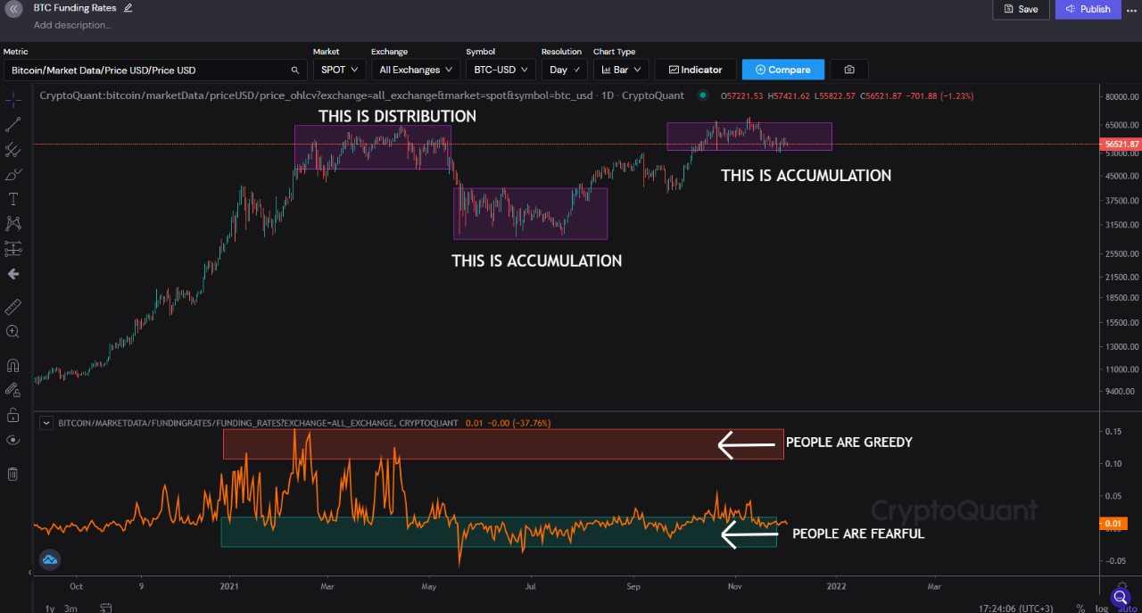 It is unlikely we see Bitcoin crash | 크립토퀀트