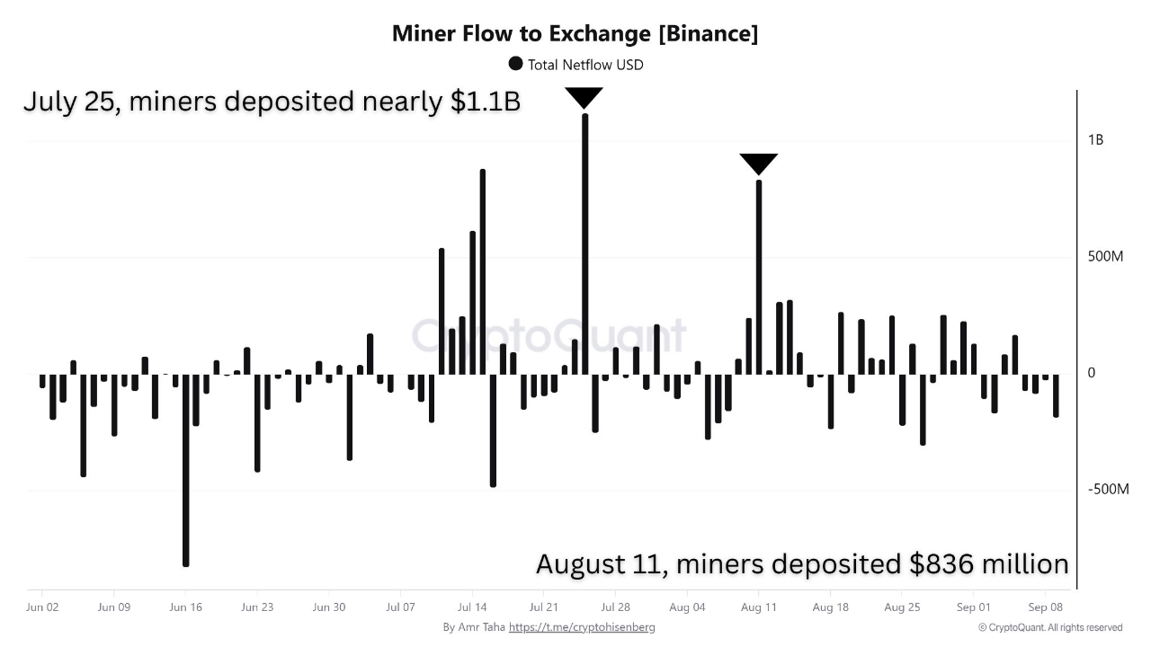 Miner crypto binance (85) 사진
