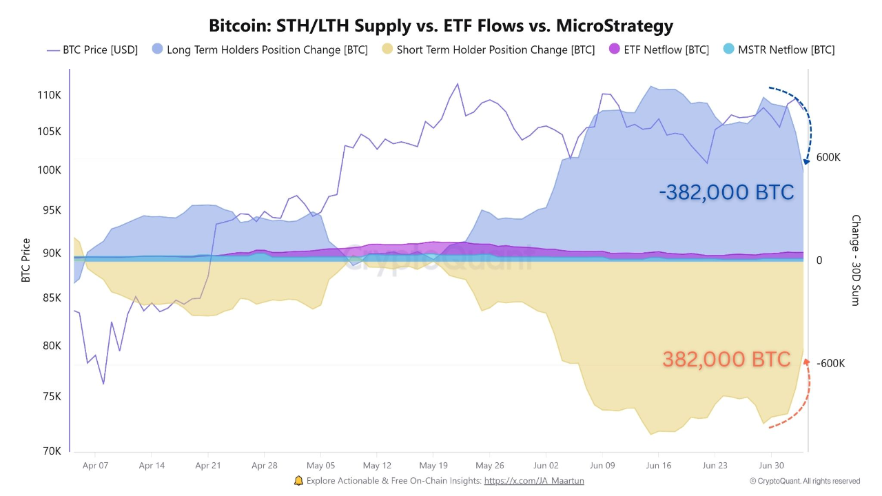 Retail Traders Bet on Bitcoin Rally While Binance Futures Show Signs of ...