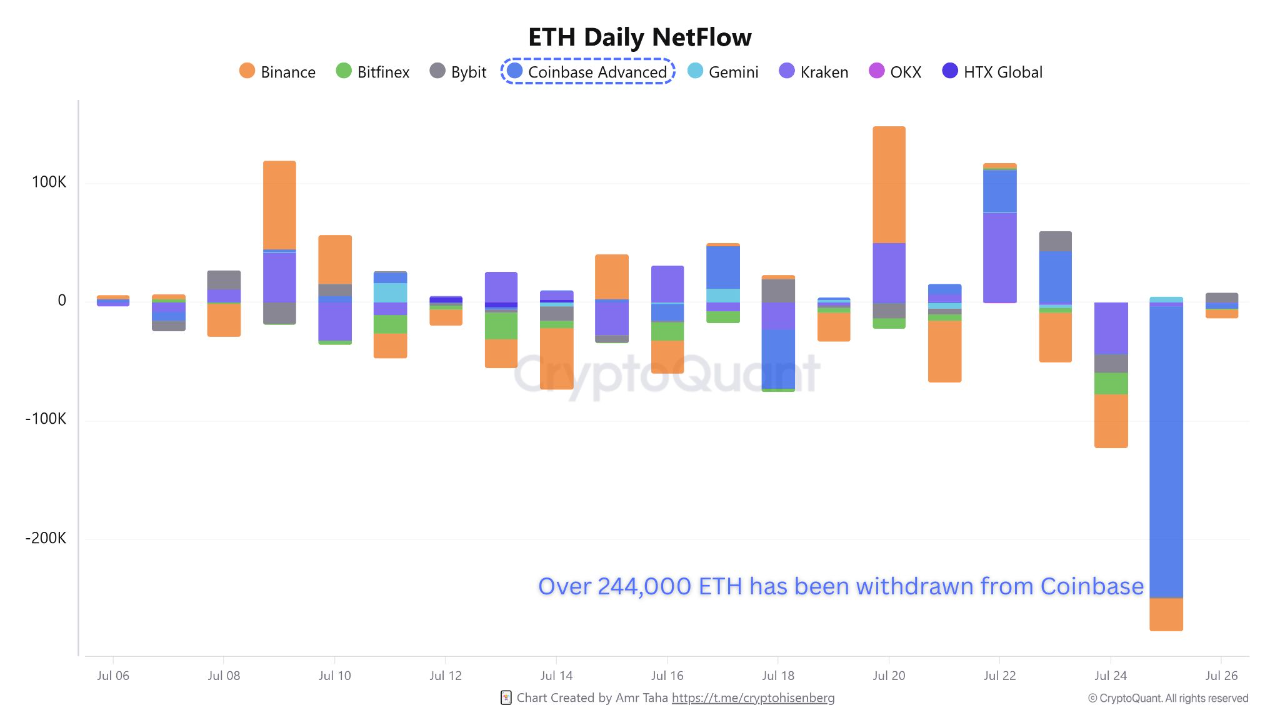 altcoin ETH
