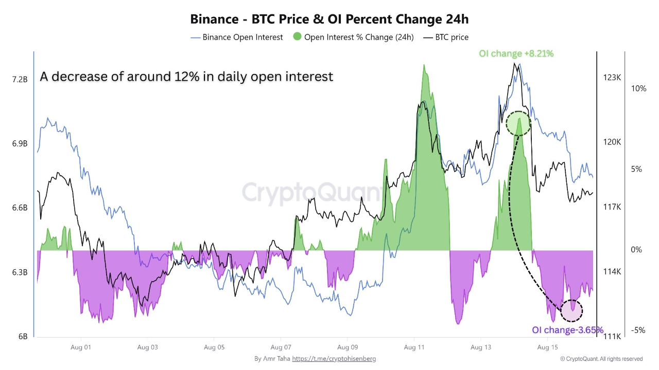 Despite $3B IBIT ETF Panic, $700M USDC Flows Into Binance | 크립토퀀트