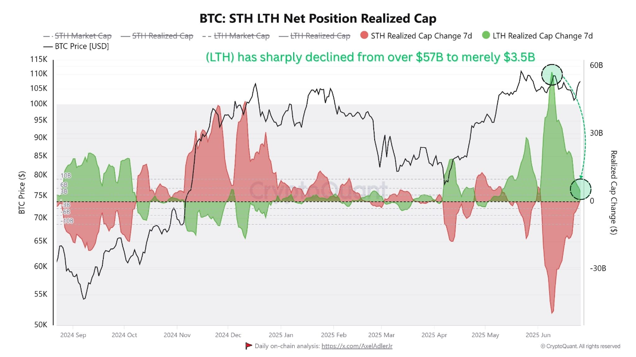 Bitcoin Realized Cap