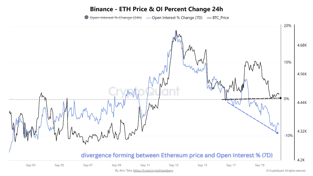 💵$1B USDT Minted on Ethereum as Binance OI Drops – Is Smart Money  Accumulating? | 크립토퀀트