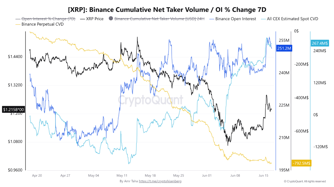 XRP Spot and Futures CVD/CryptoQuant