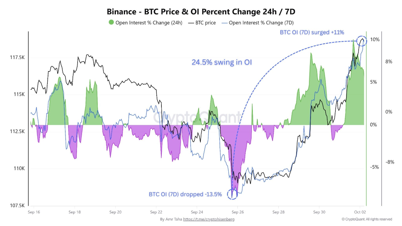 Binance Net Taker Volume Hits $1.62B—Aggressive Buying Fuels BTC Rally |  CryptoQuant