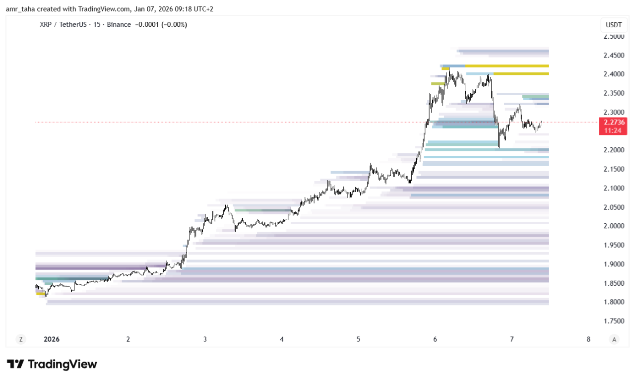 Binance Leads XRP Liquidation Storm as Both Longs and Shorts Get Hit |  CryptoQuant