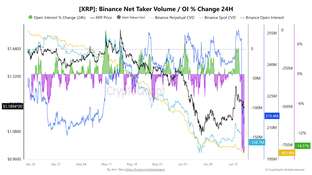 XRP Futures Open Interest Falls on Binance