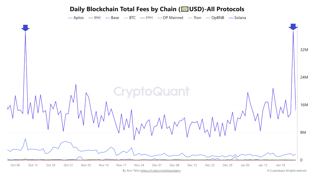 Quicktake | CryptoQuant