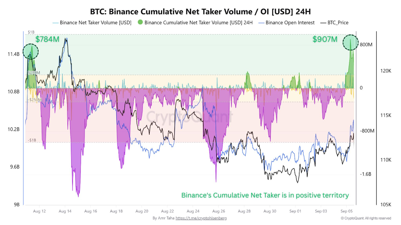 Binance Liquidation Wave: Bitcoin Shorts Crushed After Job Numbers Miss |  CryptoQuant