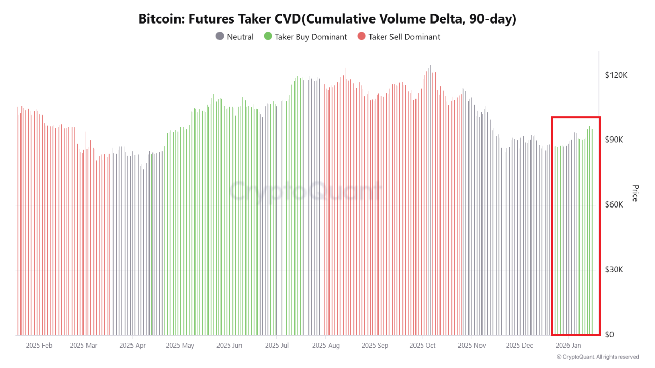 From Leverage to Real Demand: A Healthier Bitcoin Rebound | CryptoQuant