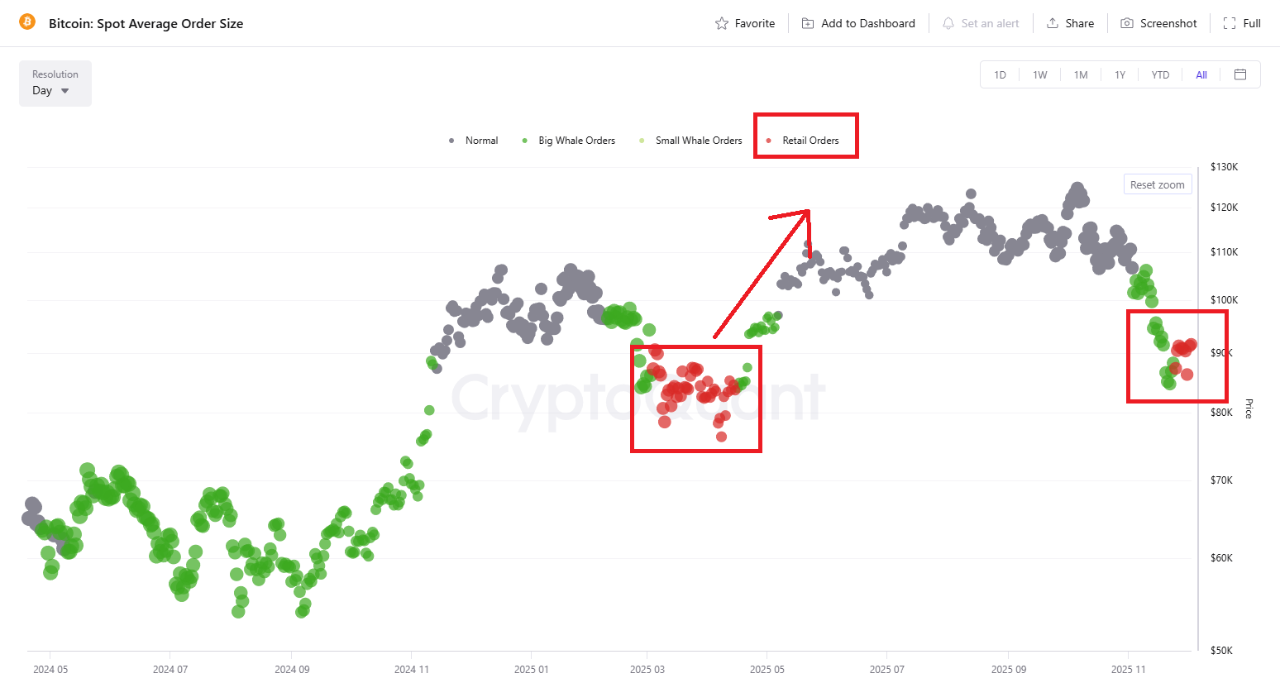 Characteristics of Bitcoin at the Bottom (Part 01) > | CryptoQuant
