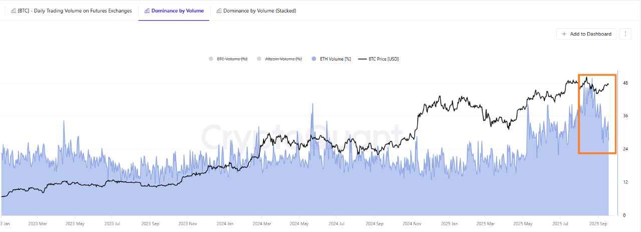 Altcoin Rotation Altcoin Rotation is Gradually Coming to an End | CryptoQuant