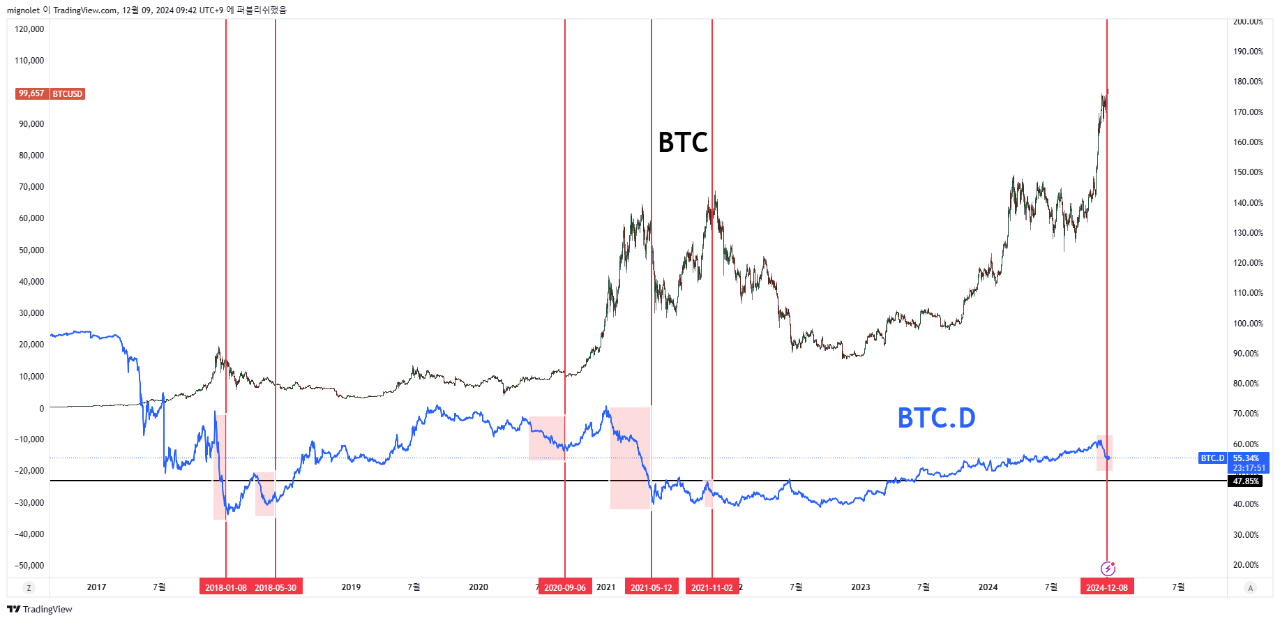 Reason 2 :Ethereum withdrawal TX is increasing. | CryptoQuant