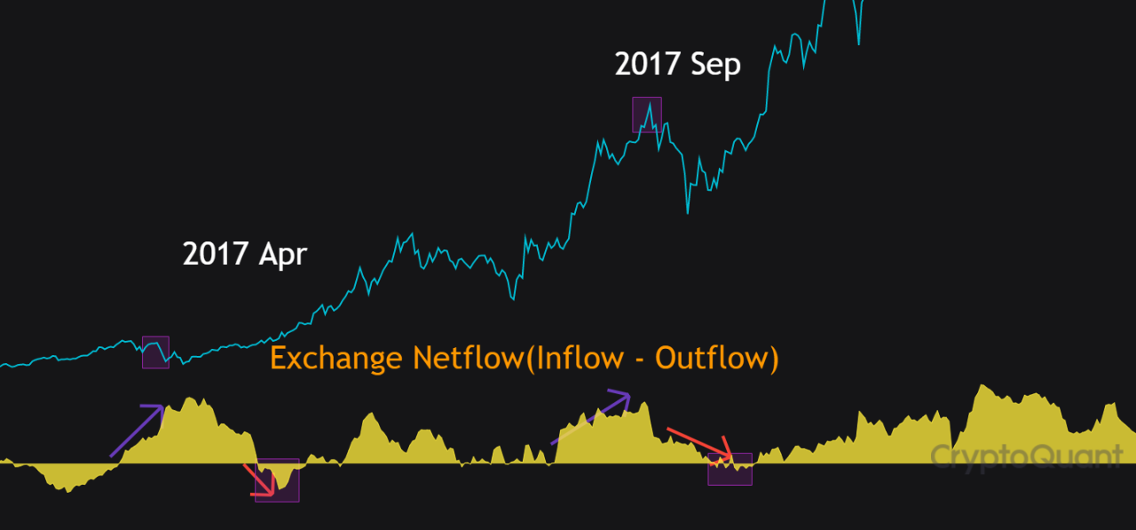 Bitcoin 2017 Dead Cat