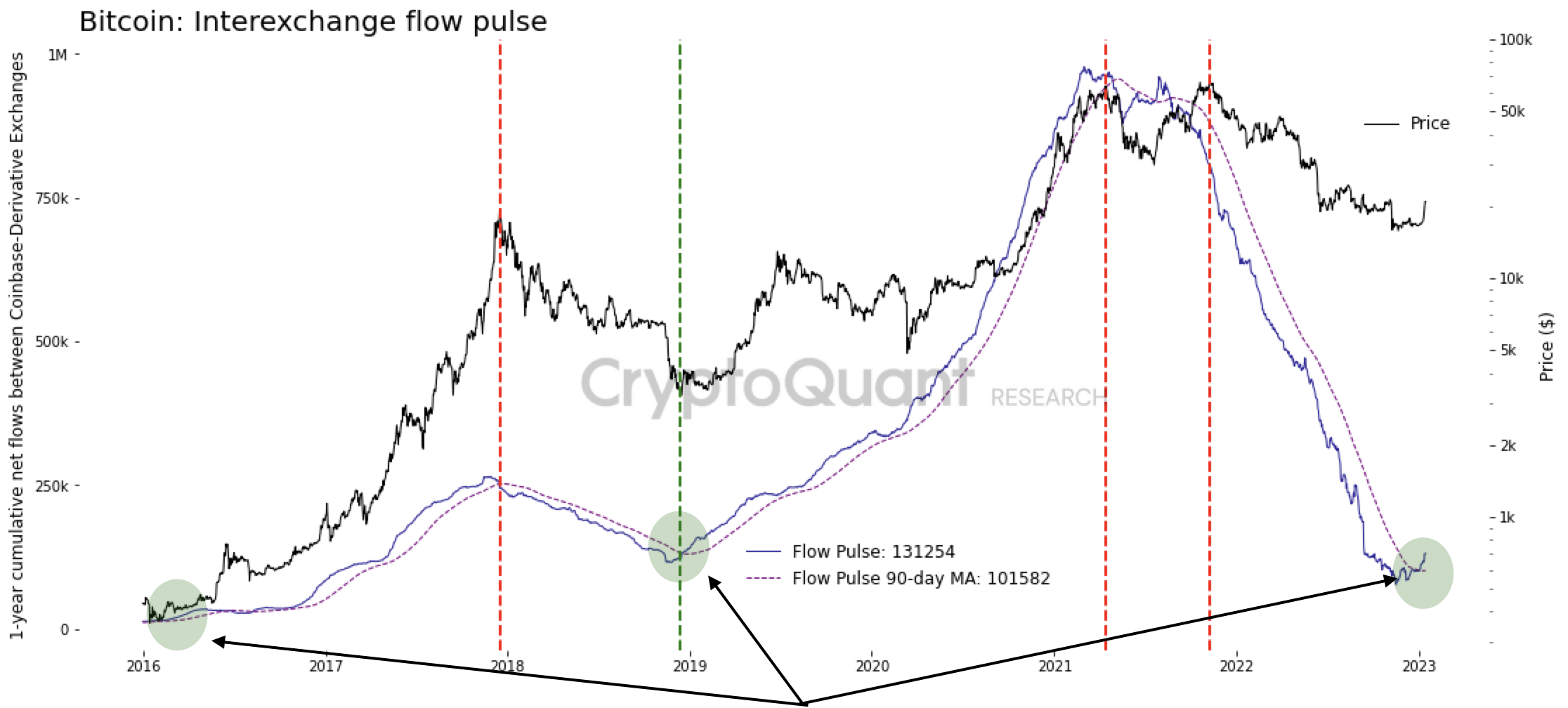 BITCOIN TREND | 크립토퀀트