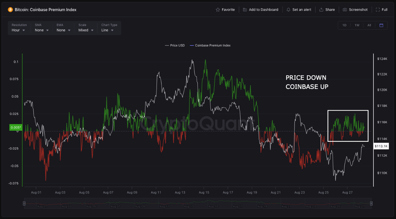 Bitcoin analysis | 크립토퀀트
