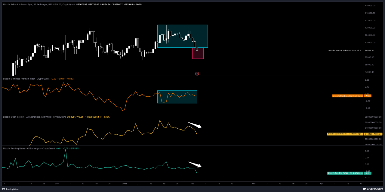 Bitcoin data analysis | CryptoQuant