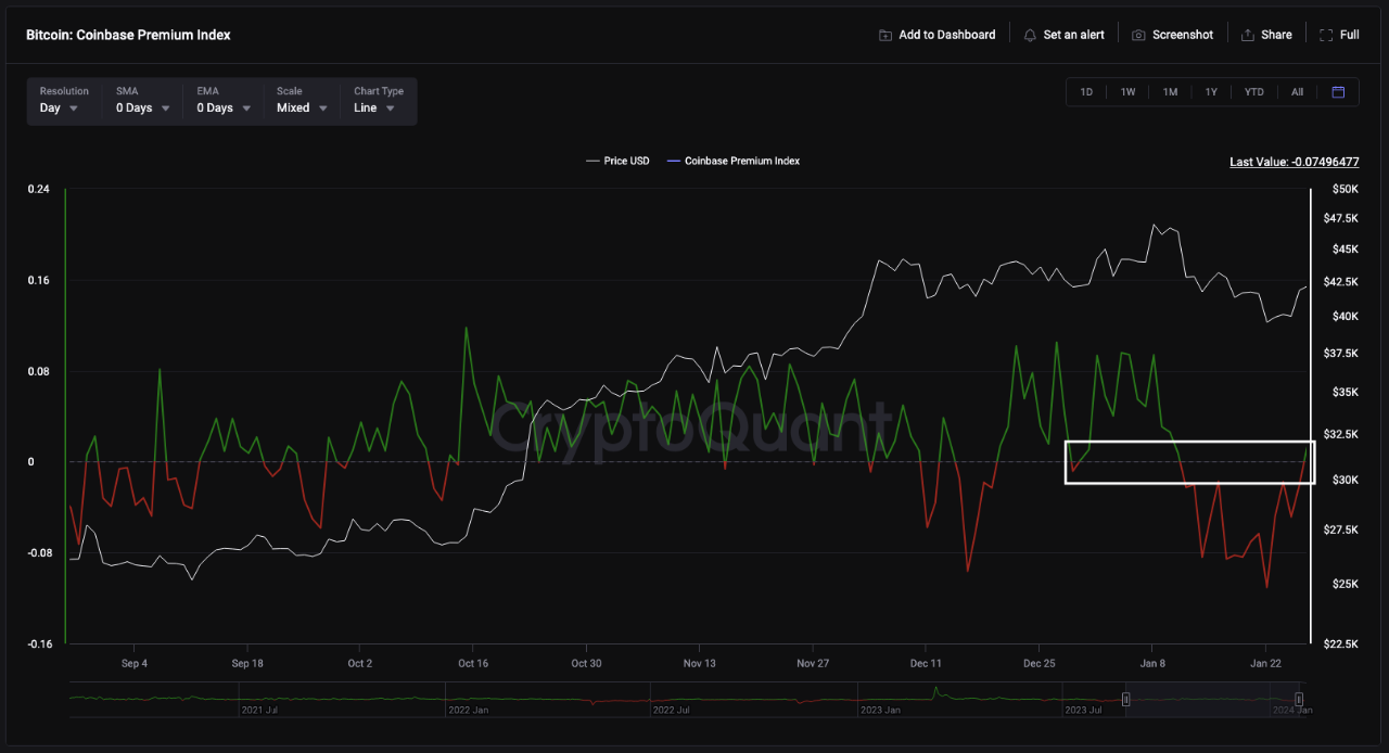 Bitcoin OnChain CryptoQuant