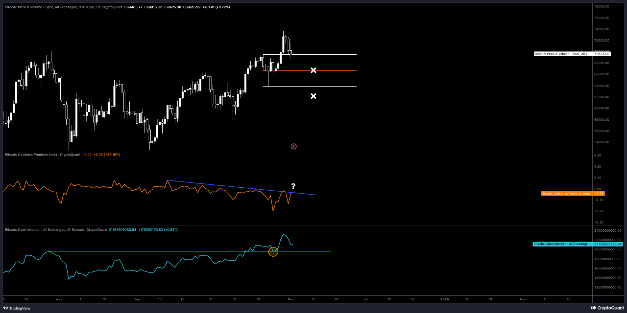 Bitcoin analysis | CryptoQuant