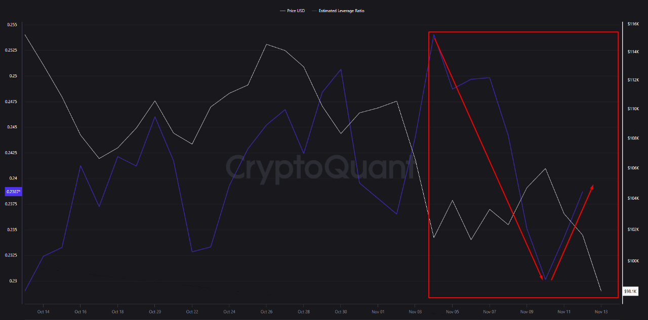 Estimated Leverage Ratio Rises Quietly — Increasing Leverage Could Trigger  Higher Volatility | Cr...