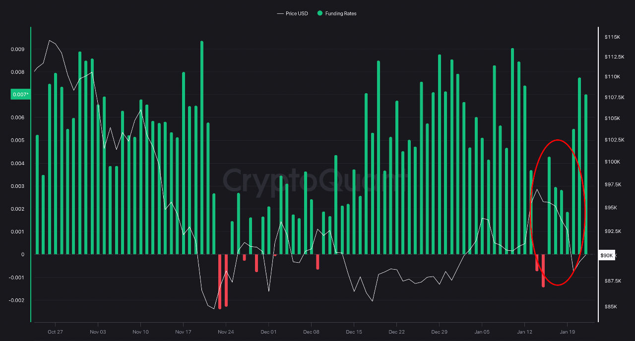 Bitcoin Pullback Through aSOPR, Open Interest & Funding Rates | CryptoQuant