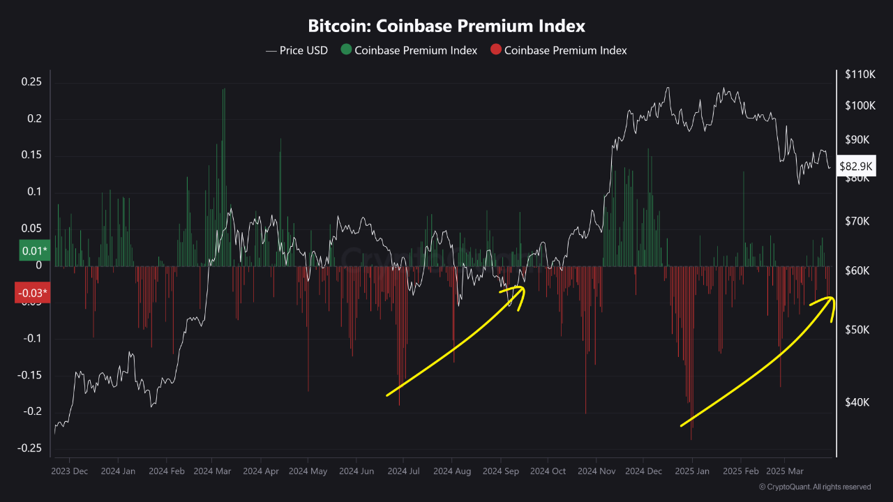 Panic selling is decreasing. | 크립토퀀트