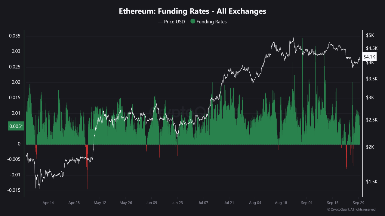 Ethereum Builds Rally Amid Negative Sentiment | 크립토퀀트