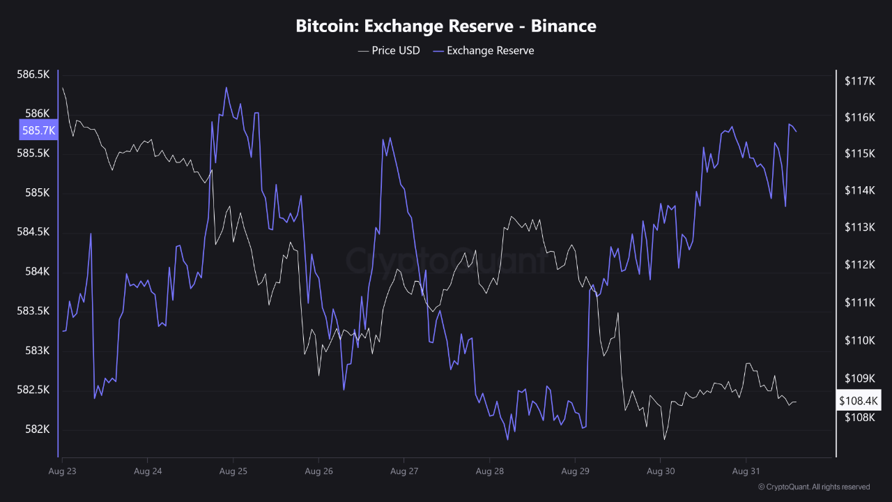 Ethereum Maintains Strong Interest Despite Price Correction | CryptoQuant