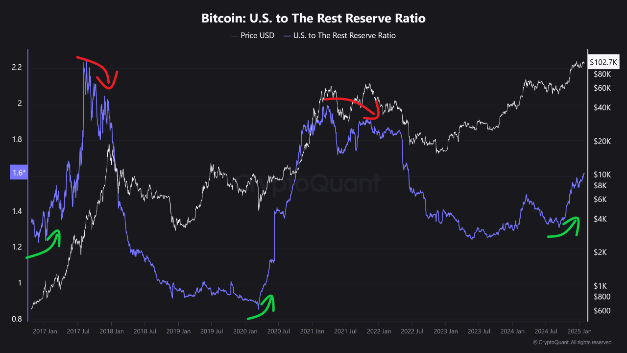 The bull market is not over yet | CryptoQuant