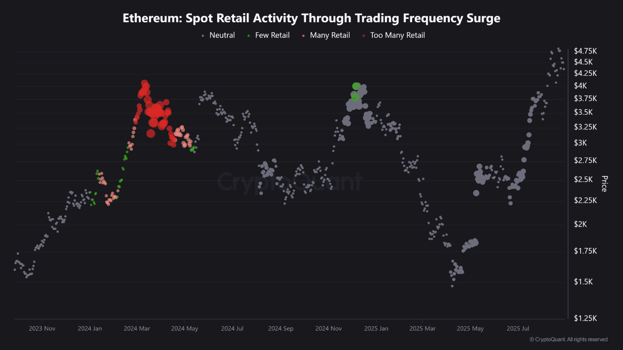 The Euphoria Phase Has Not Yet Commenced | CryptoQuant