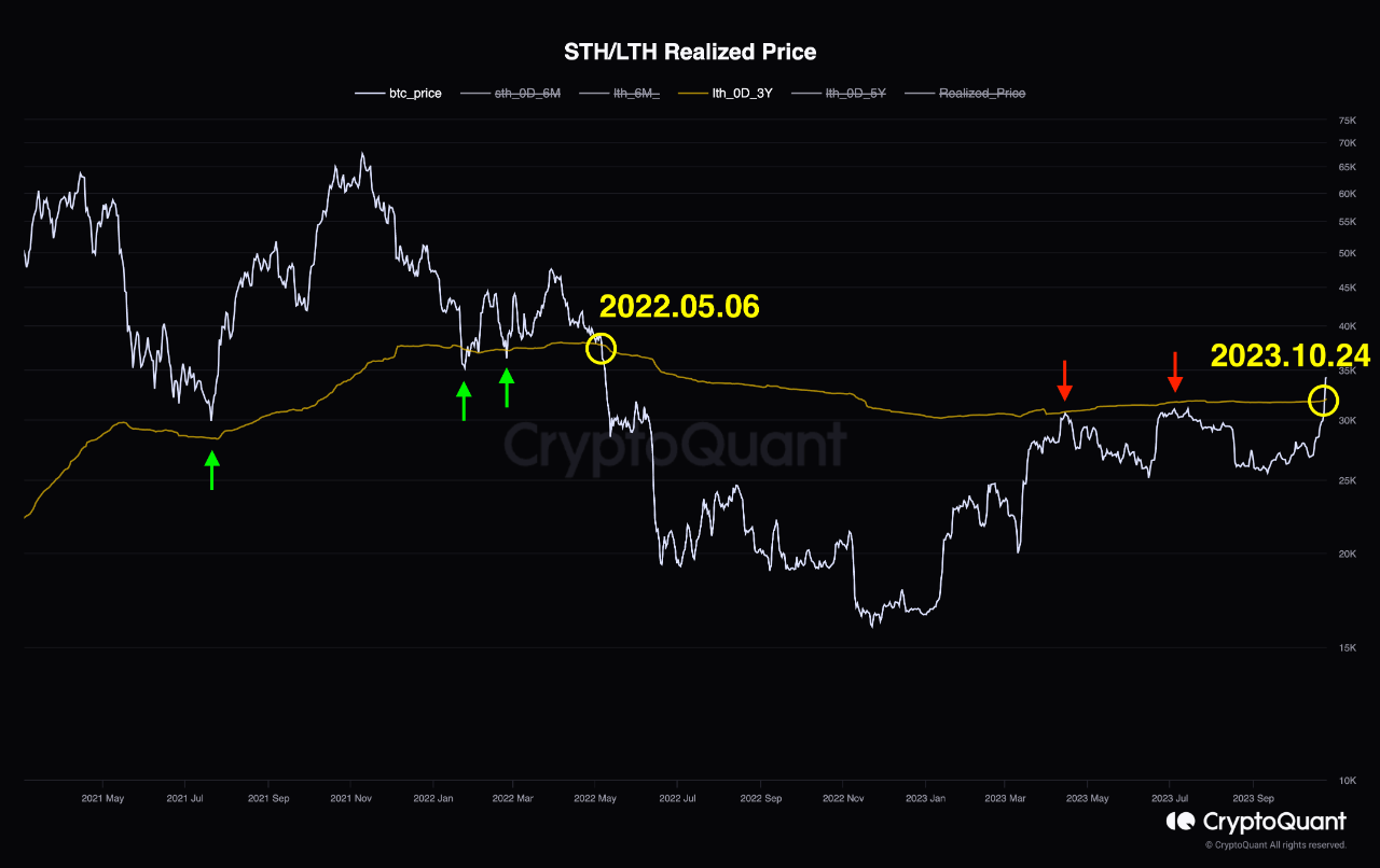 Bitcoin Price Recovers Strong Resistance Level After 17 Months ...