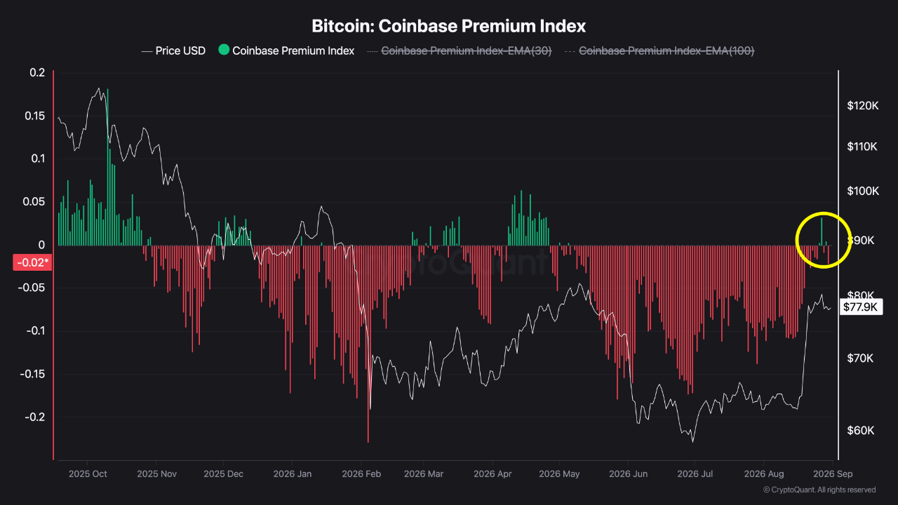 U.S. investors return to the crypto market