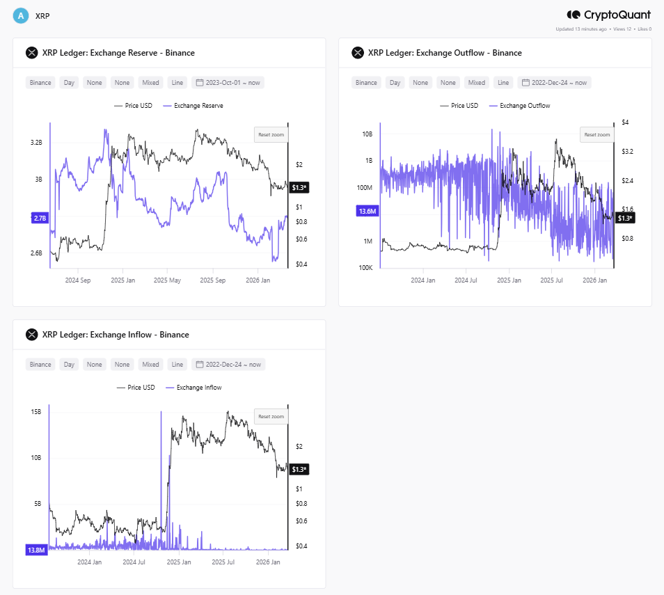 XRP Binance Exchange Flows CryptoQuant XRP Binance Exchange Flows CryptoQuant