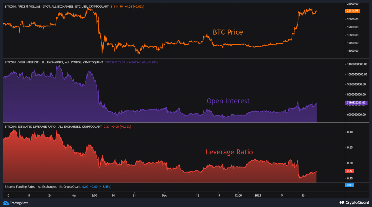 Crypto market in 2023 | CryptoQuant