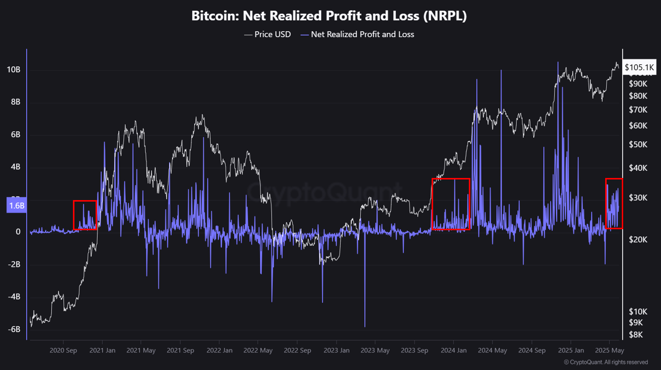Crypto Market - Upward Cycle Shows No Signs of Ending | CryptoQuant