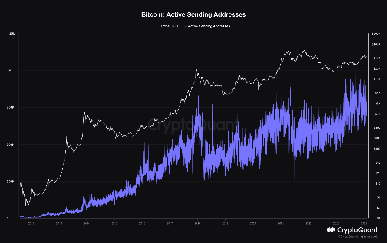 Reasons why the price of Bitcoin is poised to rise in 2024 and 2025 ...